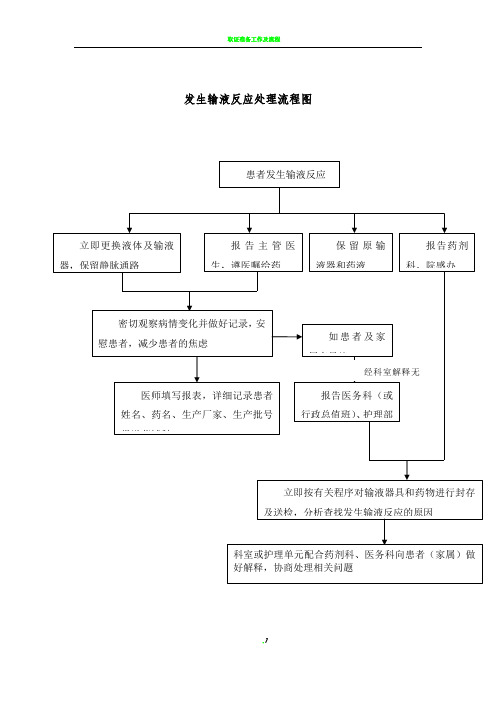 发生输液反应处理流程图