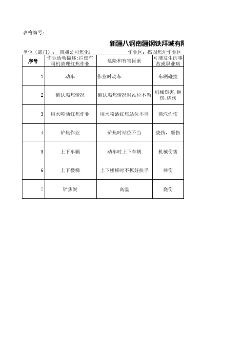拦焦车司机清理红焦危险源辨识
