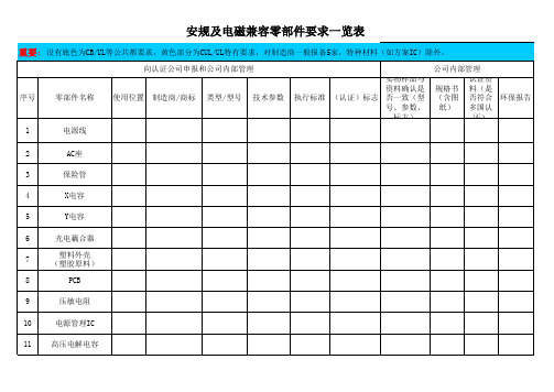 产品认证报备安规零部件一览表(格式)