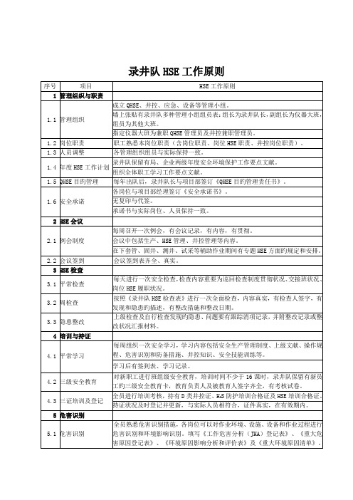 最新的录井队HSE检查表HSE工作标准