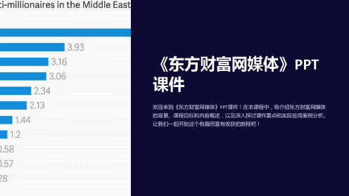 《东方财富网媒体》课件