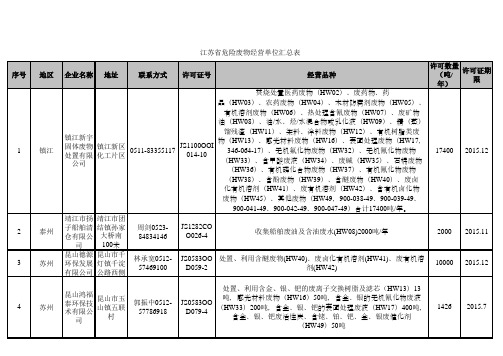 江苏省危险废物经营单位汇总表