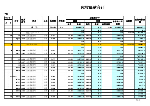 【精品完整模板】应收账款合计-Excel图表模板