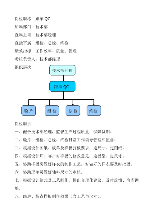 跟单QC岗位职称