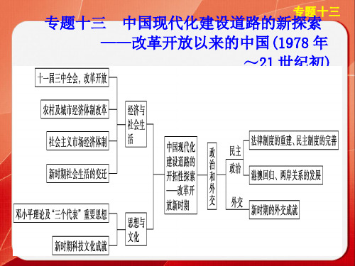 中国现代化建设道路的新探索——改革开放以来的中国1978年～21世纪初论述