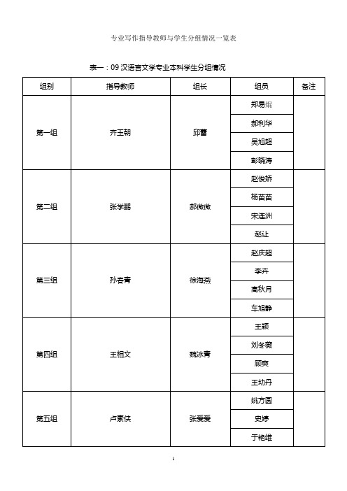 专业写作指导教师与学生分组情况一览表