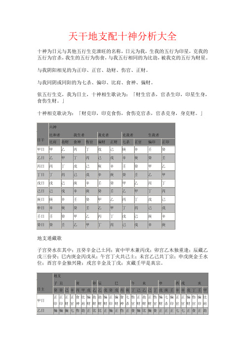 天干地支配十神分析大全