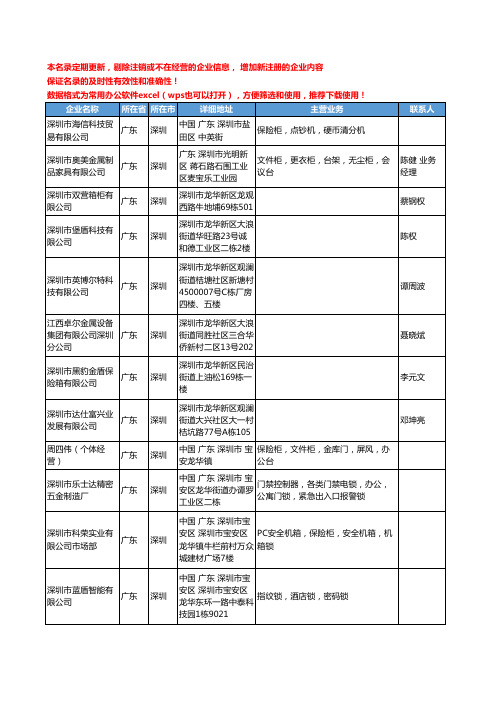 2020新版广东省深圳保险柜工商企业公司名录名单黄页联系方式大全268家