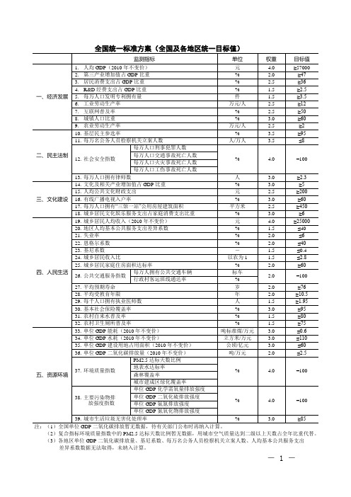 全面建成小康社会统计监测指标(DOC)