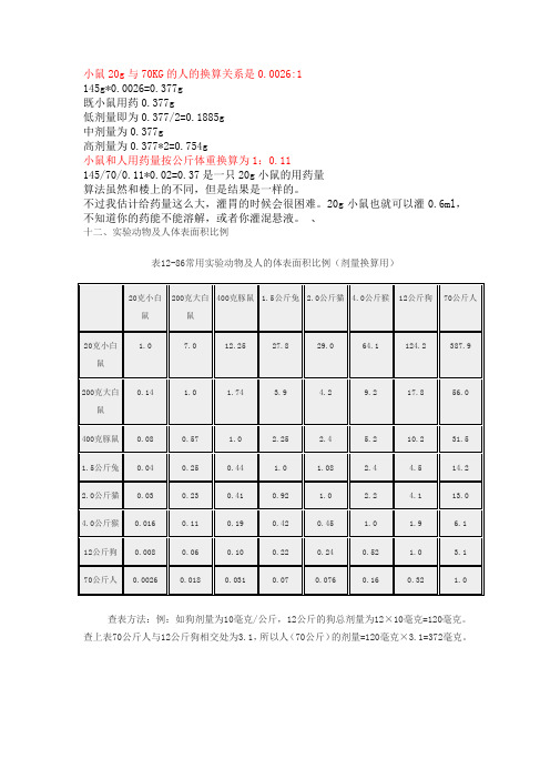 人与动物给药剂量换算