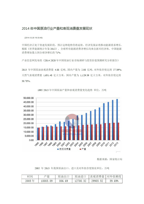 2014年中国原油行业产量和表观消费量发展现状