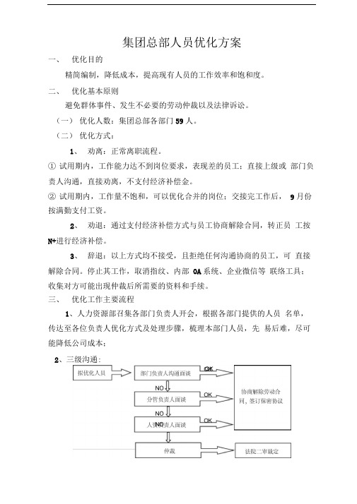 企业人员优化方案