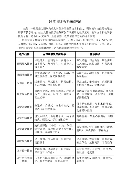 10项 基本教学技能详解