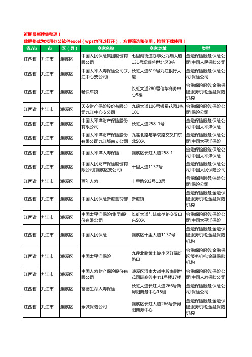 2020新版江西省九江市濂溪区保险工商企业公司商家名录名单黄页联系方式大全60家