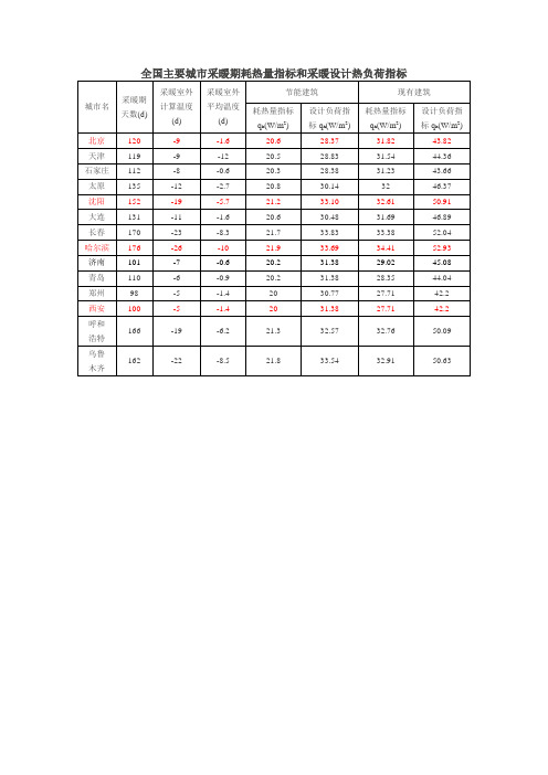 负荷指标---全国主要城市采暖期耗热量指标和采暖设计热负荷指标