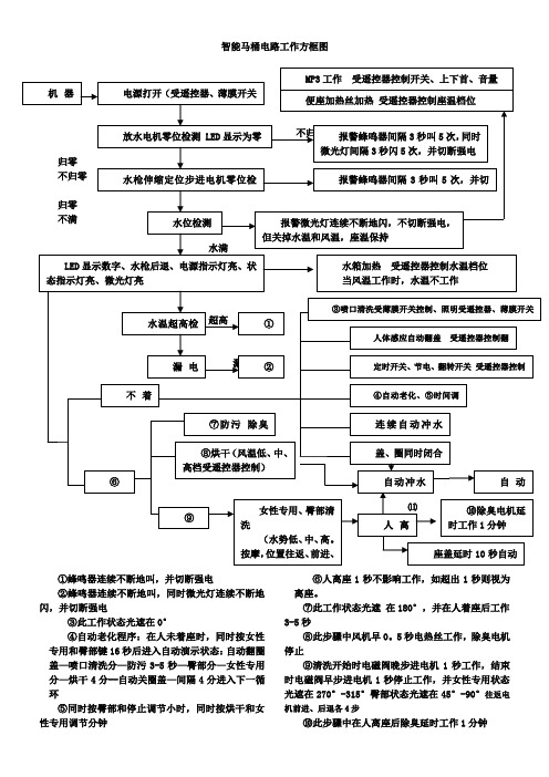 智能马桶电路工作图