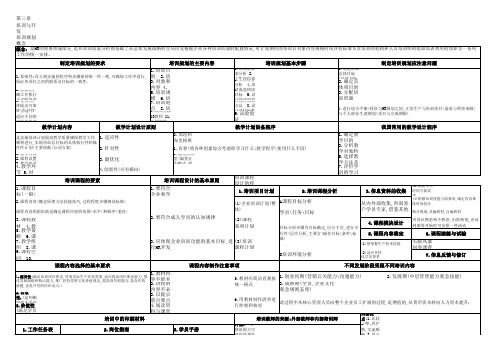 人力资源管理师二级复习提纲