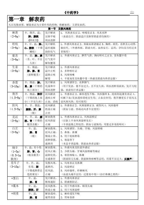 中药学表格(打印版)