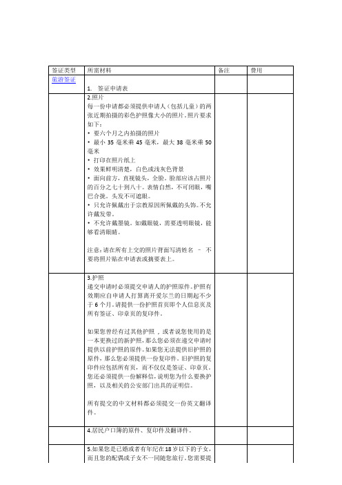 爱尔兰签证所需材料(在线填写申请表)