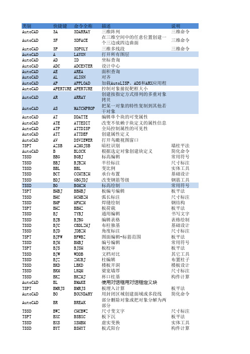 TSSD命令