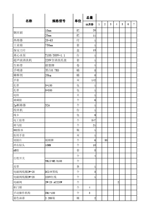 五金材料出入库明细 适用于五金仓库的管理表格 