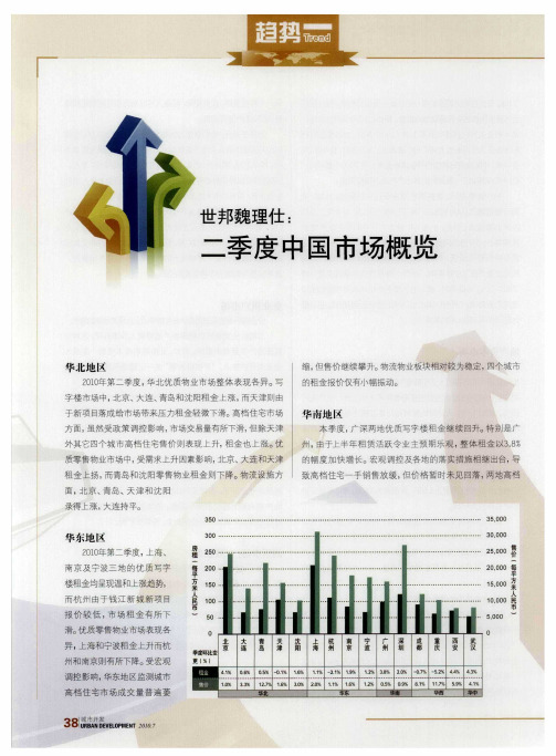 世邦魏理仕:二季度中国市场概览