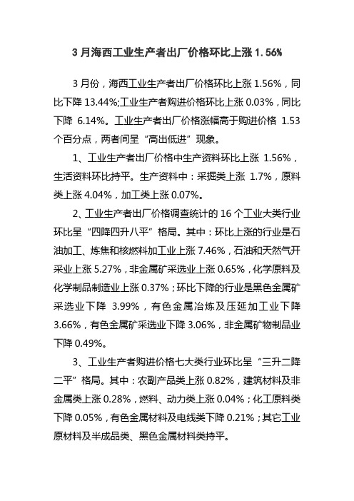 3月份海西工业生产者出厂价格环比上涨1.56%