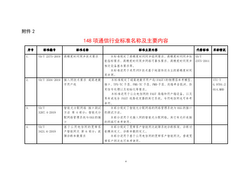 148项通信行业标准名称及主要内容