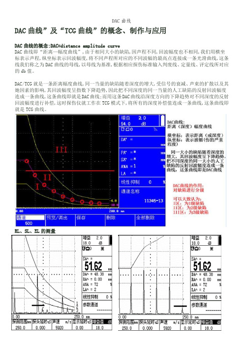 DAC曲线