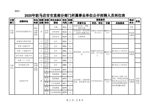 2020年驻马店市市直部分部门所属事业单位公开招聘工作人员岗位表