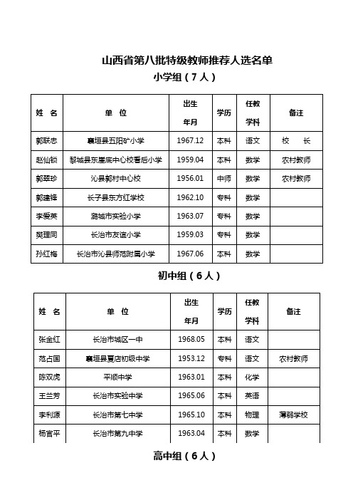 关于山西省第八批特级教师推荐人选的