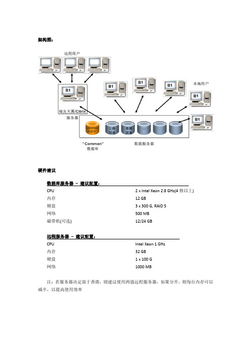 SAP服务器配置建议_国通