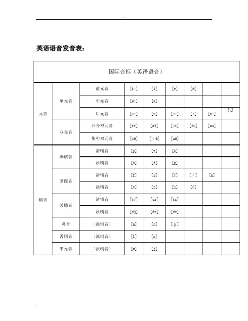 48个音标教学(打印版)