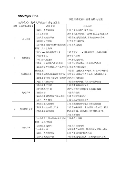 BJ486EQV4发动机不能启动的解决方案