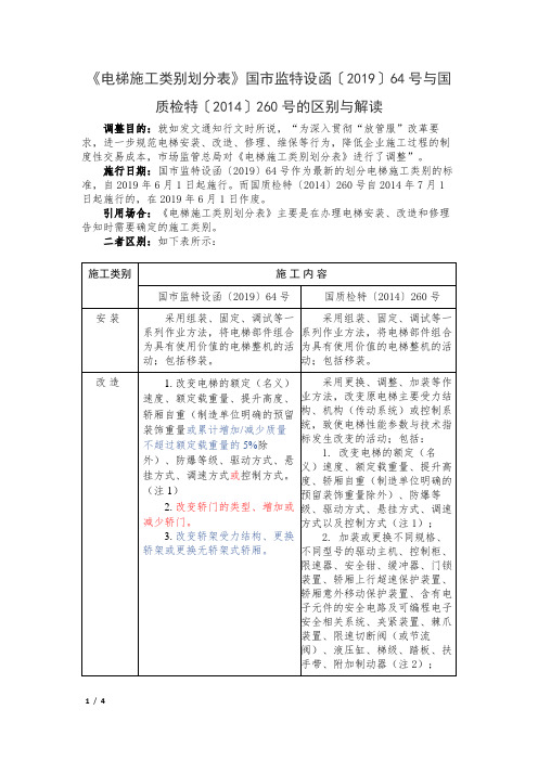 最新版(2019版)《电梯施工类别划分表》