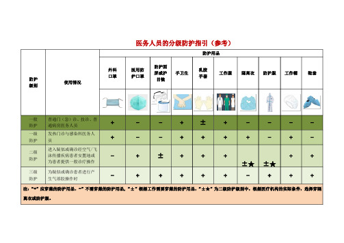 60.医务人员的分级防护指引(参考)