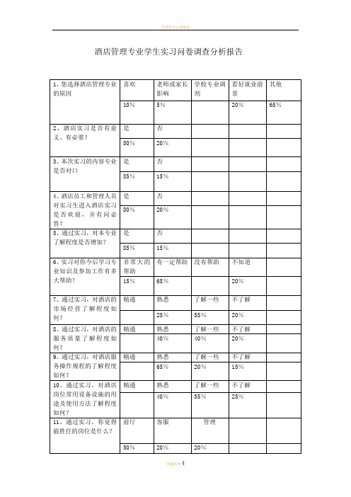 酒店管理专业学生实习问卷调查分析报告