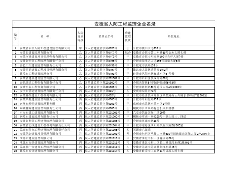 安徽省人防工程监理企业名录