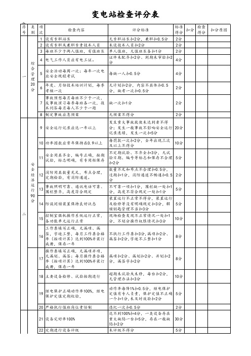 变电站评分表