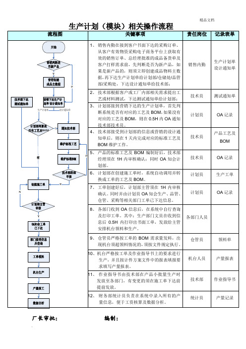 生产工单流程图