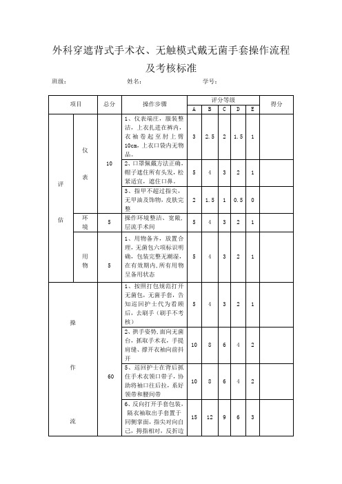 外科穿遮背式手术衣、无触摸式戴无菌手套操作流程及考核标准