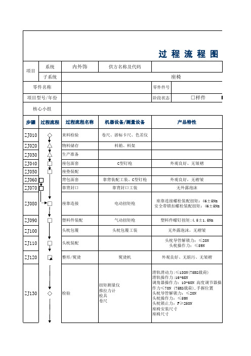 座椅 过程流程 图