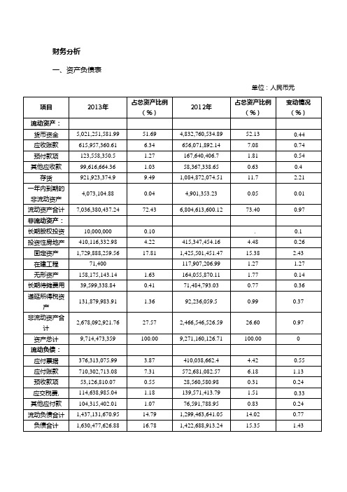 针对森马运营的财务分析