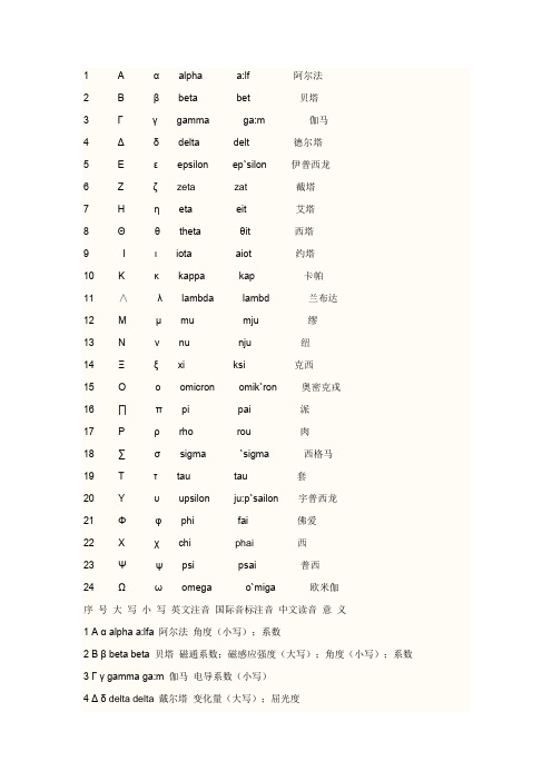 希腊字母 中英文读音及常用意义