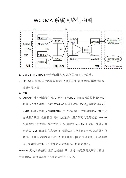 WCDMA系统网络结构图