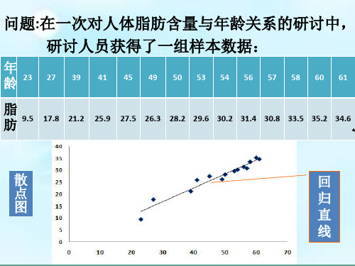 回归直线方程—最小二乘法ppt课件