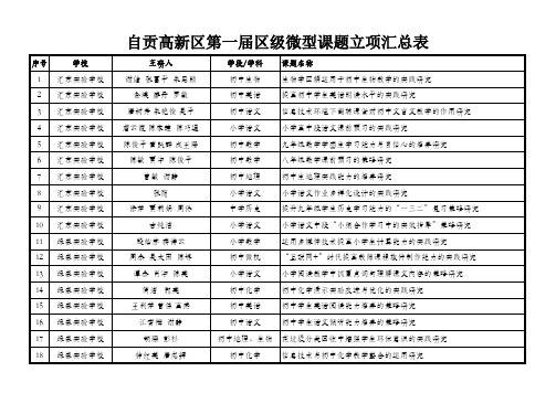 高新区第一届区级微型课题汇总(2017年) (1)