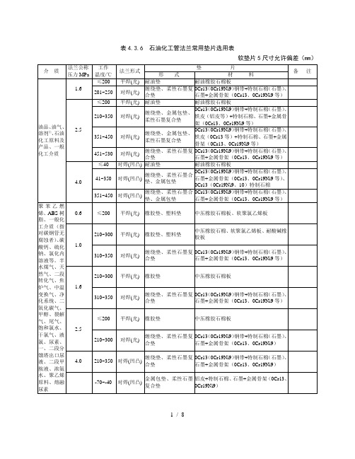 石油化工管法兰常用垫片选用表