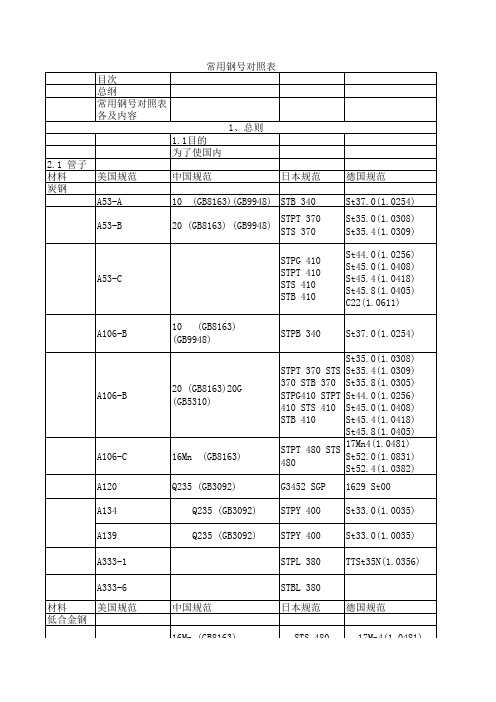 常用钢号对照表