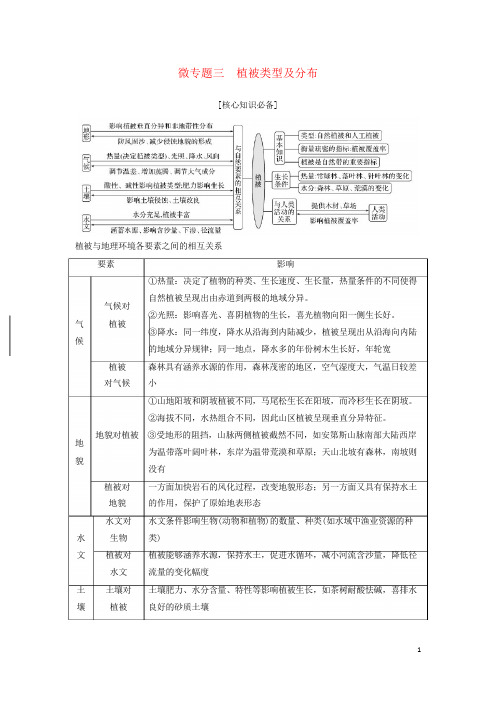 2019最新版高考地理二轮专题复习 第二部分 微专题 微专题三 植被类型及分布学案